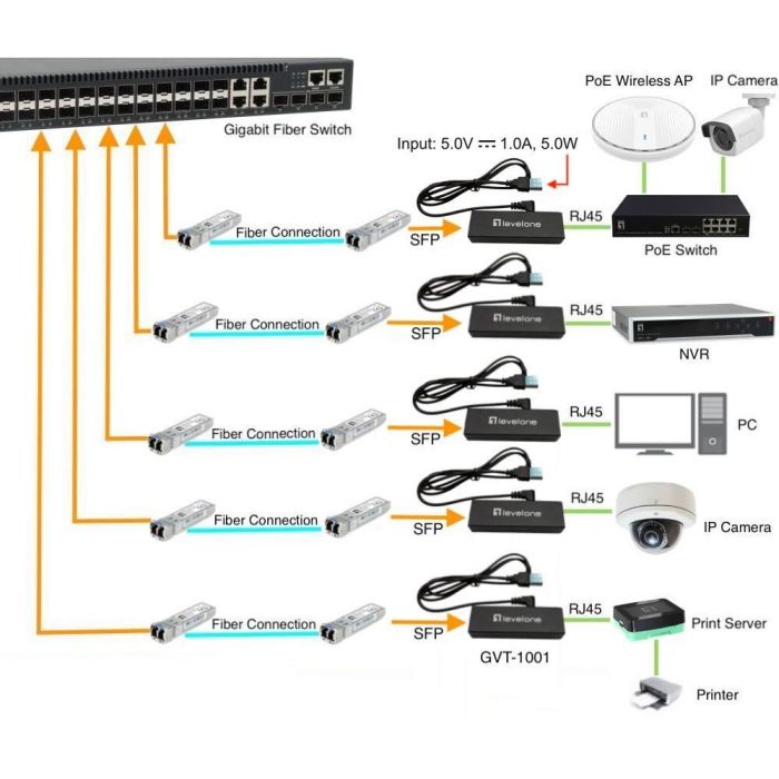 Konverter GVT-1001 Ultra-Slim RJ45 to SFP 2