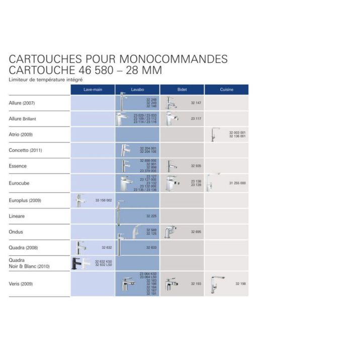 Grohe Silkmove 28 mm Cartucho