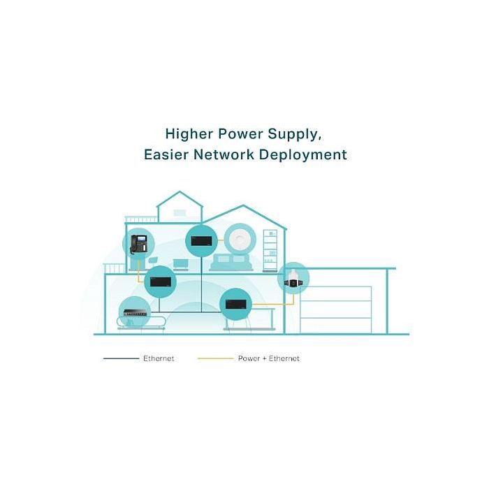 TP-Link Inyector PoE++ Gigabit TL-POE170S, 60W, IEEE 802.3af/at/bt, 2 Puertos 10/100/1000 Mbps, Fuente Integrada, Montaje Pared/Escritorio, Para VoIP, Cámaras IP
