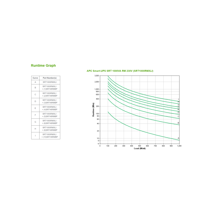 APC SRT1000RMXLI Sistema de Alimentación Ininterrumpida UPS Doble Conversión (en Línea) 1 kVA 1000 W Montaje en Rack/Torre 2