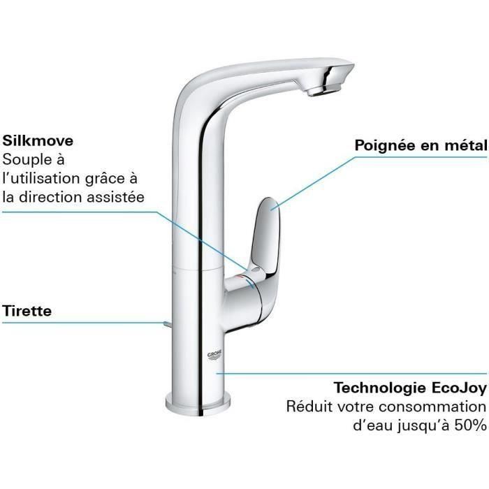 GROHE - Mezclador monomando de lavabo - Tamaño L 1