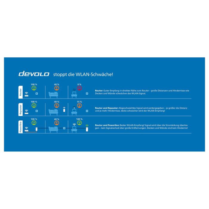 Adaptador Powerline Devolo Magic 2 WiFi Next Single 2400Mbps 10