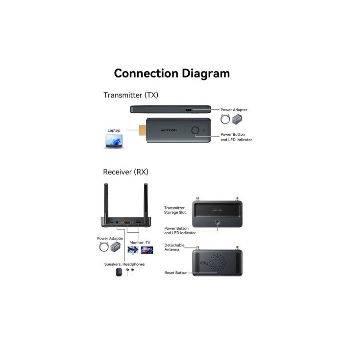 Adaptador de vídeo inalámbrico HDMI a HDMI Vention ADTH0 3