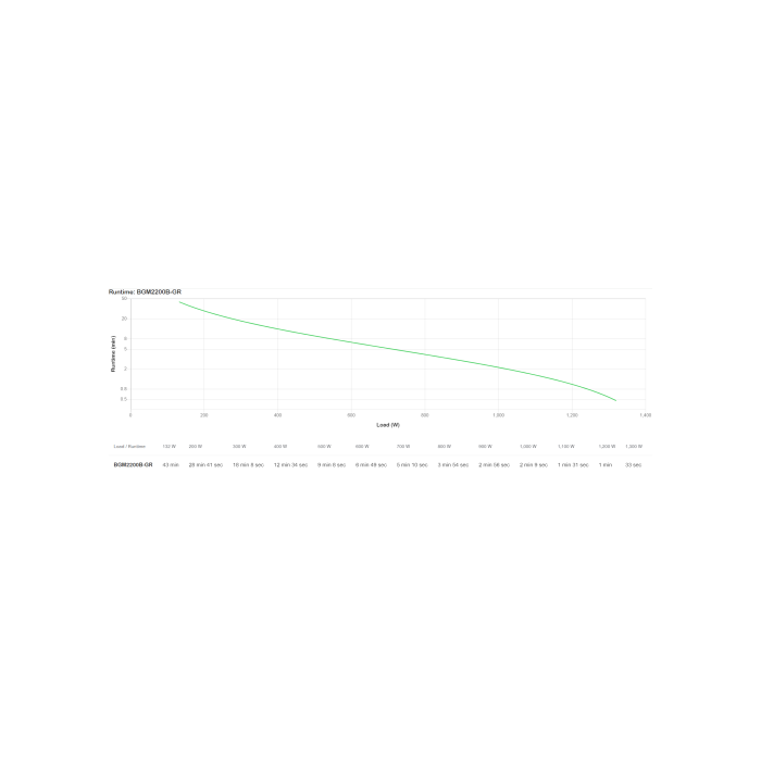 APC Back-UPS Pro BGM2200B-GR SAI 2200VA/1320W con 4 Salidas Schuko, 2 C13 y 3 Puertos USB de Carga Rápida 12