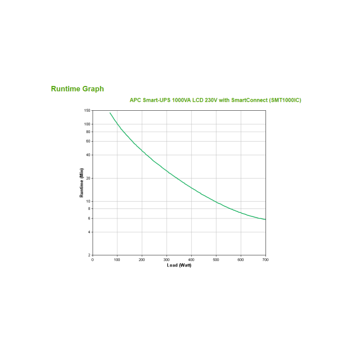 APC SMT1000IC sistema de alimentación ininterrumpida (UPS) Línea interactiva 1 kVA 700 W 8 salidas AC 2