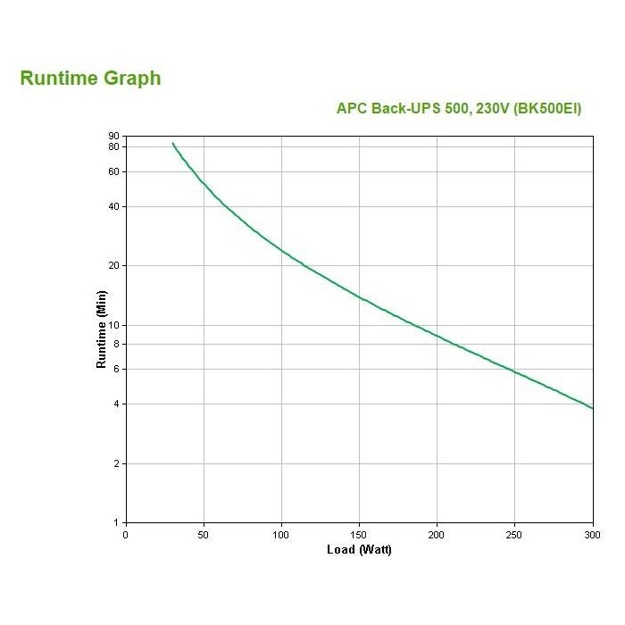 APC UPS BK500EI Back-UPS 500VA 300W Torre 3