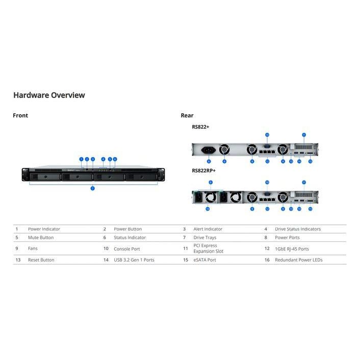NAS Synology RackStation RS822RP+/ 4 Bahía 3.5"- 2.5"/ 2GB DDR4/ Formato Rack NAS Synology RackStation RS822RP+/ 4 Bahía 3.5"- 2.5"/ 2GB DDR4/ Formato Rack