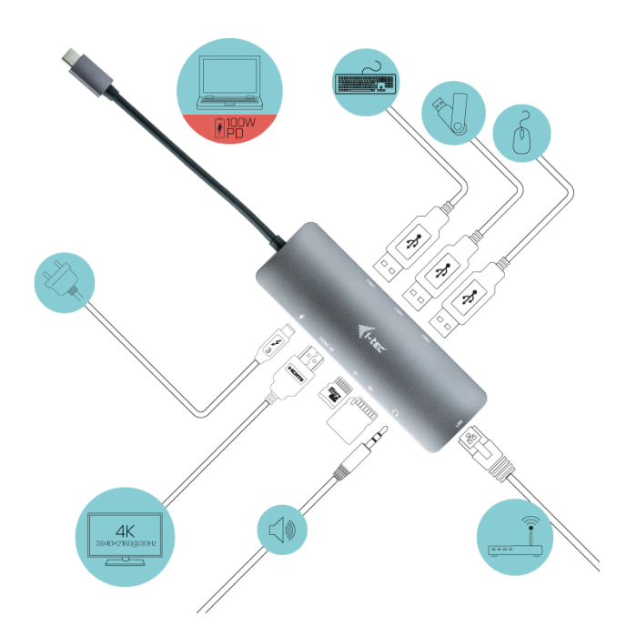 Hub USB i-Tec C31NANODOCKLANPD 2 Hub USB i-Tec C31NANODOCKLANPD 2