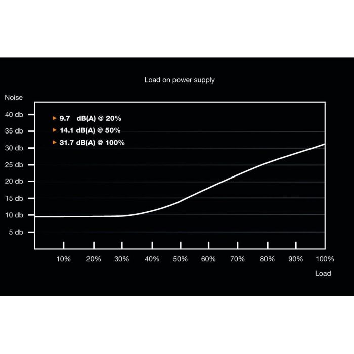 700W be quiet! System Power 9 CM |Kabelmanagement 3