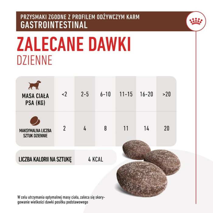 Snack para Perros Royal Canin Gastrointestinal Treats 230 g 1 Snack para Perros Royal Canin Gastrointestinal Treats 230 g 1