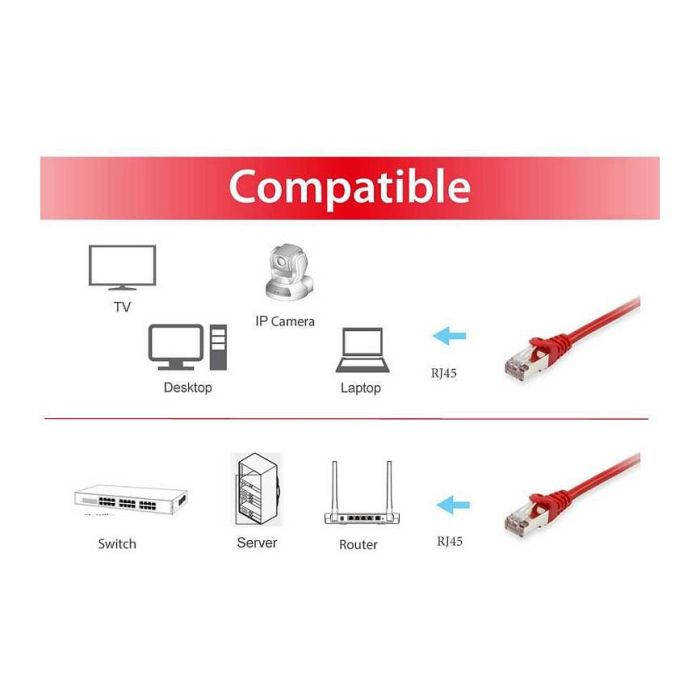 Equip Latiguillo Rj45 Cat.6A S/FTP 26AWG Cable de Red - Blindaje Doble para Aplicaciones 10G