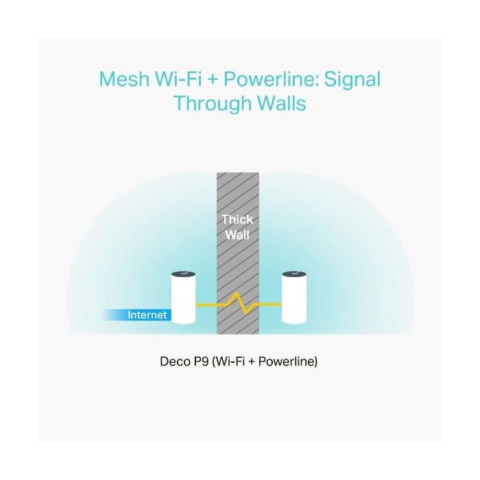 TP-Link Deco P9 (2-pack) Sistema de Malla Doble Banda Wi-Fi 5 (802.11ac) Blanco Interno 1
