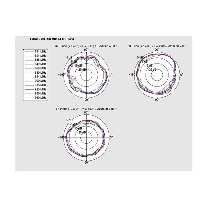 DeLOCK Antena LTE PCB Interna 88982, I-PEX MHF I, 0.5-2.0 dBi, Banda 0.791-0.96 / 1.71-2.17 / 2.5-2.7 GHz, con Cable de 15 cm y Montaje por Adhesión 3