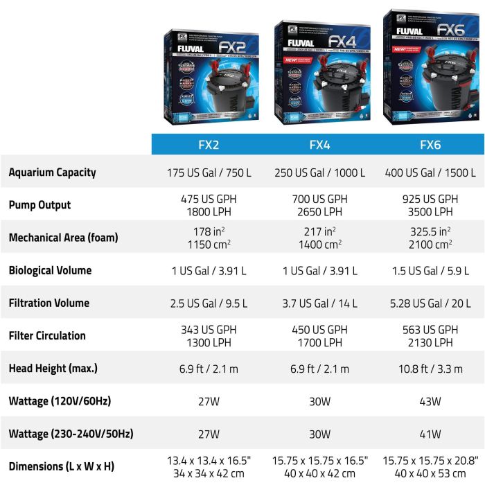 Fluval A214FLU Filtro Externo para Acuario FX4 1000L 3