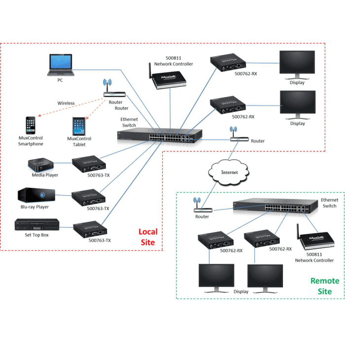 Transmisor Av Sobre Ip Hdmi 4K/30 Poe Rs232 2 Transmisor Av Sobre Ip Hdmi 4K/30 Poe Rs232 2