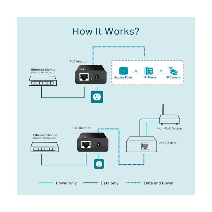 Omada IEEE 802.3/802.3u/802.3ab/802.3af, 10/100/1000Mbps, PoE 3 Omada IEEE 802.3/802.3u/802.3ab/802.3af, 10/100/1000Mbps, PoE 3
