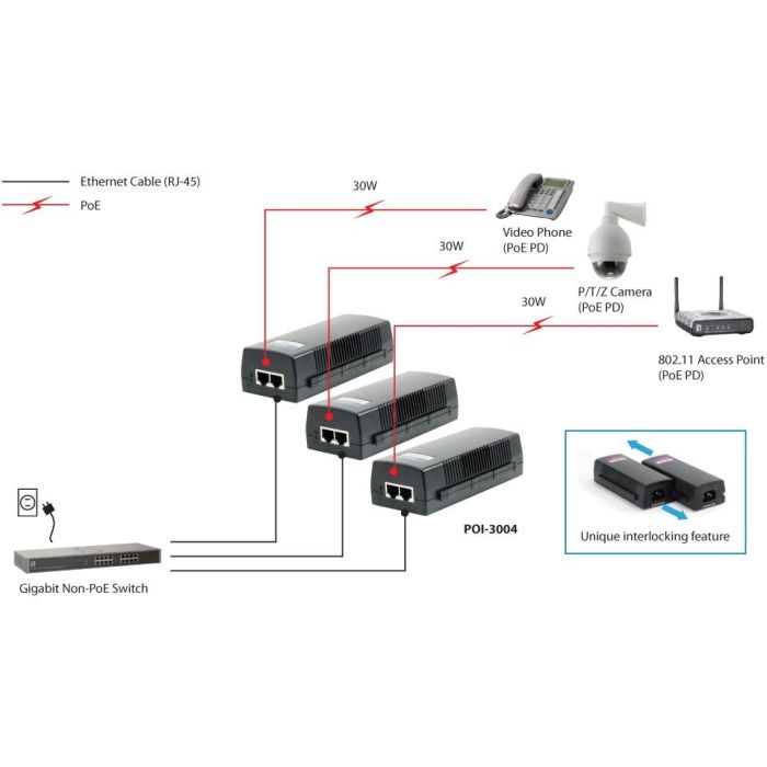 2x FE PoE-Injektor Adapter POI-3004 30.0W PoE 3