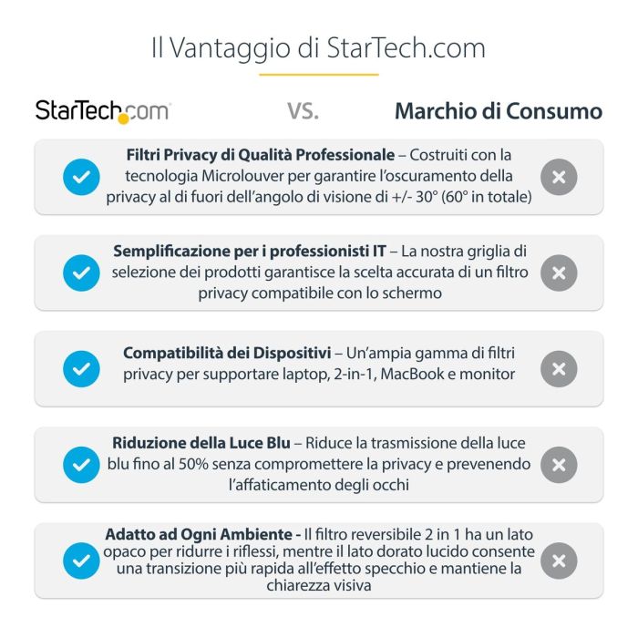 Filtro de Privacidad para Monitor Startech 142MG-PRIVACY-SCREEN 5 Filtro de Privacidad para Monitor Startech 142MG-PRIVACY-SCREEN 5