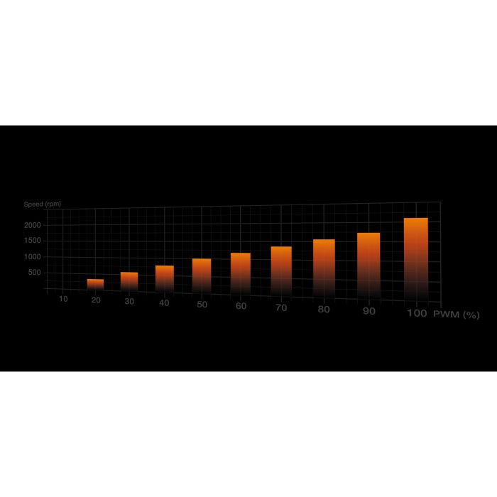 Be Quiet! Dark Rock 5 Multi Cooler Intel 1700 1200 1150 1151 1155 / AMD AM5 AM4 8
