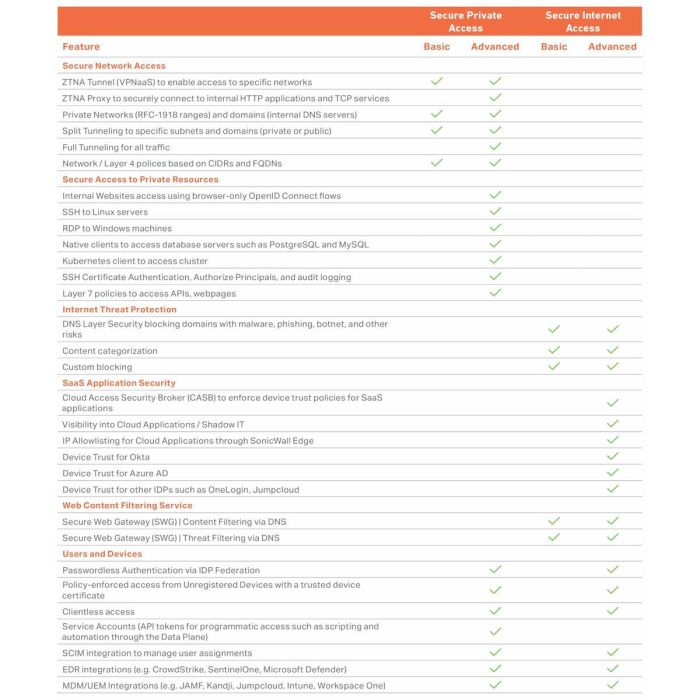 Router SonicWall 03-SSC-3028 3 Router SonicWall 03-SSC-3028 3
