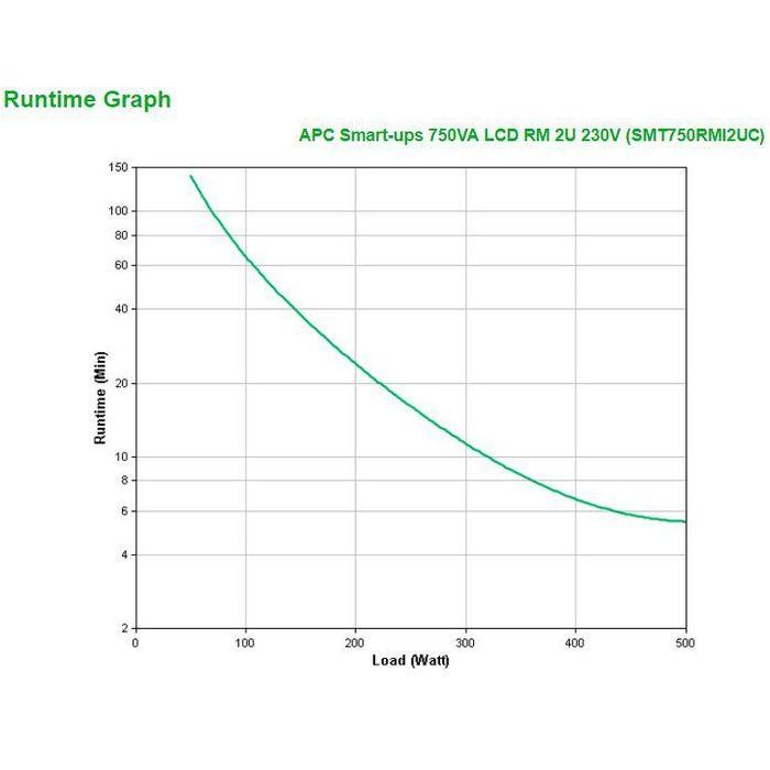 APC SMT750RMI2UC UPS Línea Interactiva 0.75 kVA 500W 4 Salidas AC Montaje Rack/Bastidor 2 APC SMT750RMI2UC UPS Línea Interactiva 0.75 kVA 500W 4 Salidas AC Montaje Rack/Bastidor 2