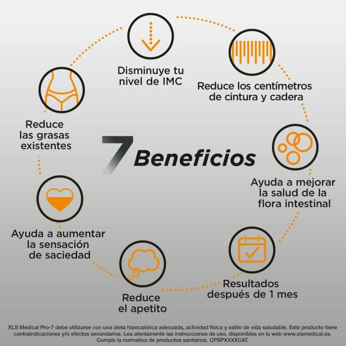 XLS MEDICAL PRO-7 Captagrasas con Okranol®: Suplemento para Pérdida de Peso, Reducción de Grasa Corporal y Control del Apetito, 360 Cápsulas 1