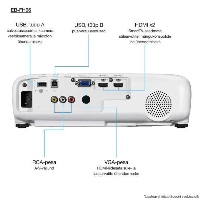 Epson EB-FH06 Proyector Portátil 3-LCD 3500 Lúmenes Full HD (1920x1080) 16:9 Blanco con Altavoces Integrados y Mando a Distancia Incluido