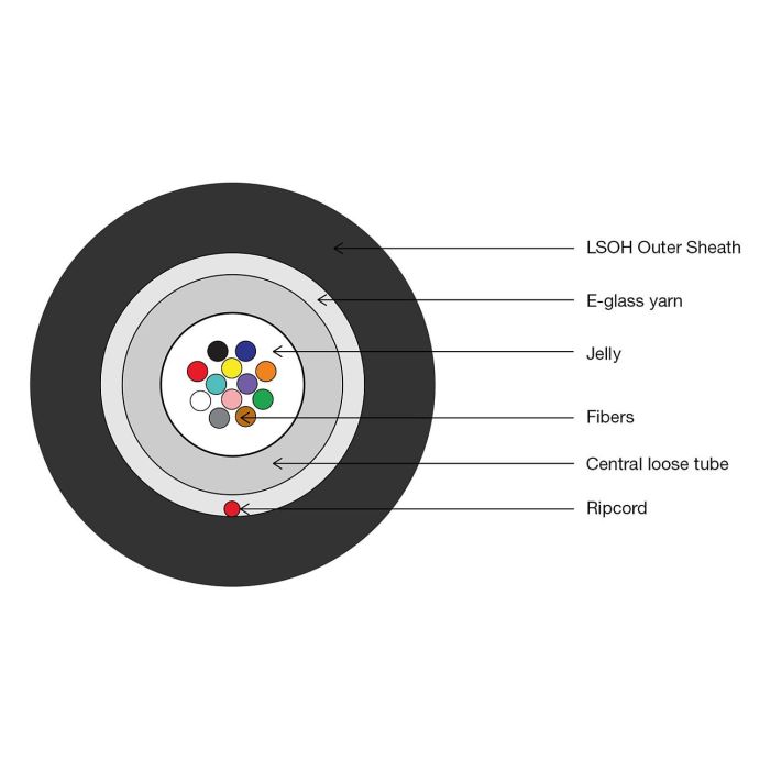 Digitus A/I-DQ(ZN)BH 50/125 Cable de Fibra Óptica OM3 Multimodo 12 Fibras, U-DQ(ZN) BH, Negro, 1 m 1