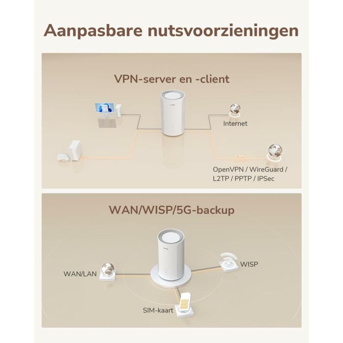 Router Cudy P2 Blanco RJ45 x 1 Wi-Fi 5 GHz Wi-Fi 6 GHz Wi-Fi 4 3 Router Cudy P2 Blanco RJ45 x 1 Wi-Fi 5 GHz Wi-Fi 6 GHz Wi-Fi 4 3
