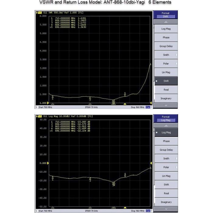 ALLNET Antenne 868MHz 10dbi Antenne (N-Female) YAGI ANT-868-10dbi-Yagi LoRA HELIUM IoT 2 ALLNET Antenne 868MHz 10dbi Antenne (N-Female) YAGI ANT-868-10dbi-Yagi LoRA HELIUM IoT 2