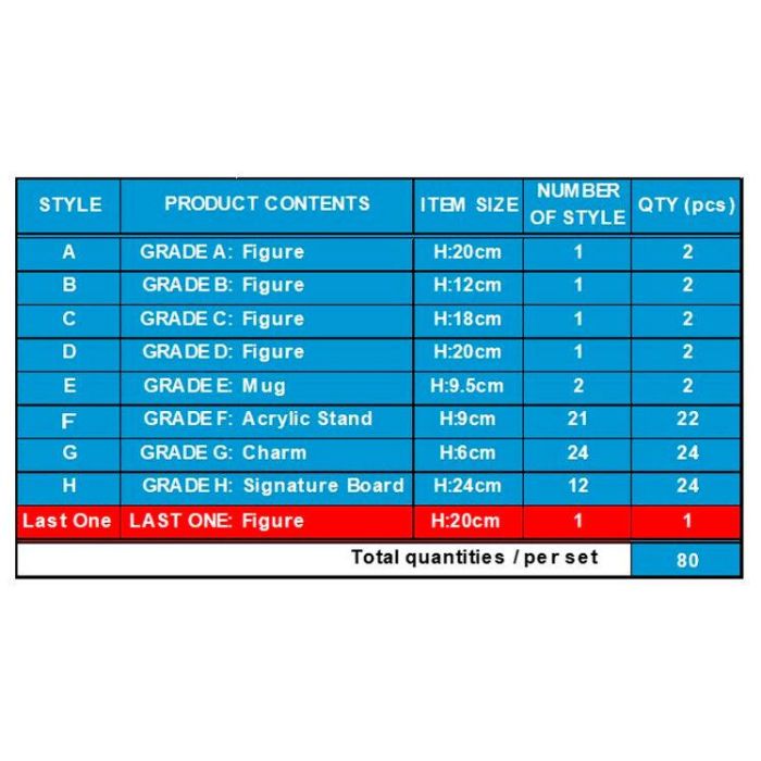 Ichiban Kuji Lote Completo One Piece Road - Banpresto - Figuras y Premios Exclusivos 2 Ichiban Kuji Lote Completo One Piece Road - Banpresto - Figuras y Premios Exclusivos 2