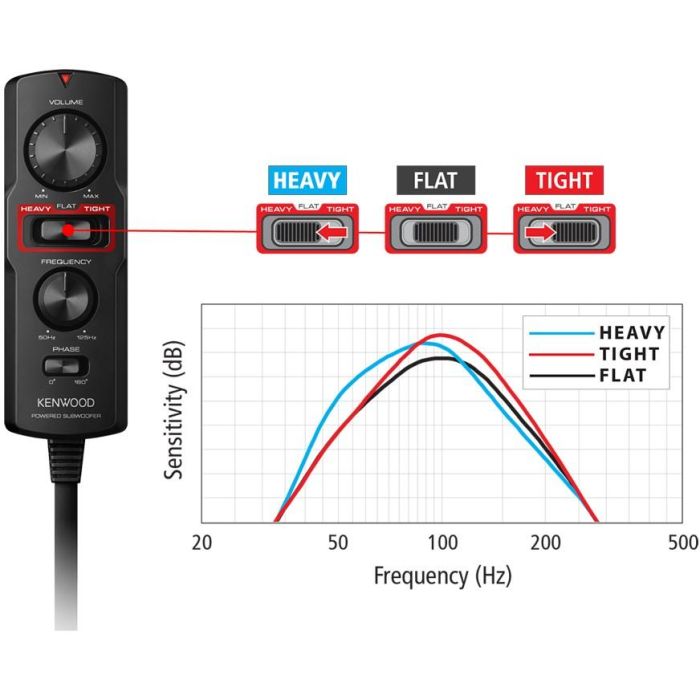 Kenwood KSC-PSW7EQ 6