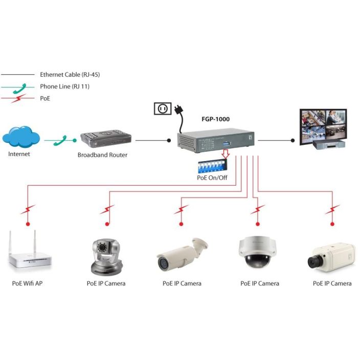Switch 8x FE FGP-1000 1xGE 1xGSFP 120W 8xPoE 3