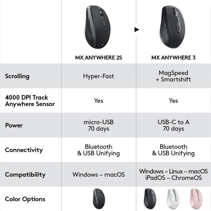 Ratón Logitech 910-005990 9 Ratón Logitech 910-005990 9