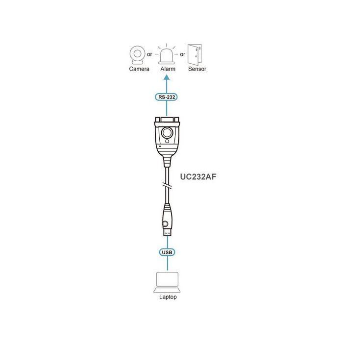 ATEN UC232AF USB Type-A RS-232 Negro 5 ATEN UC232AF USB Type-A RS-232 Negro 5