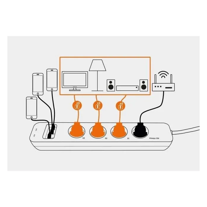 Scs Sentinel Regleta conectada SmartPlug Strip con control por smartphone y compatible con Google Assistant y Amazon Alexa 4
