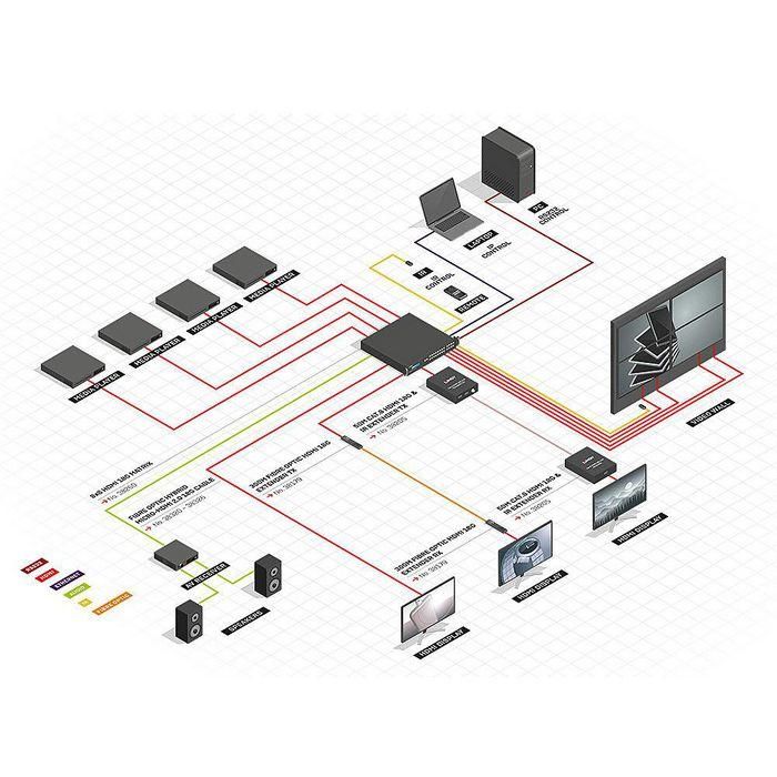 Lindy 8x8 HDMI 18G Matrix with Video Wall Scaling 4 Lindy 8x8 HDMI 18G Matrix with Video Wall Scaling 4