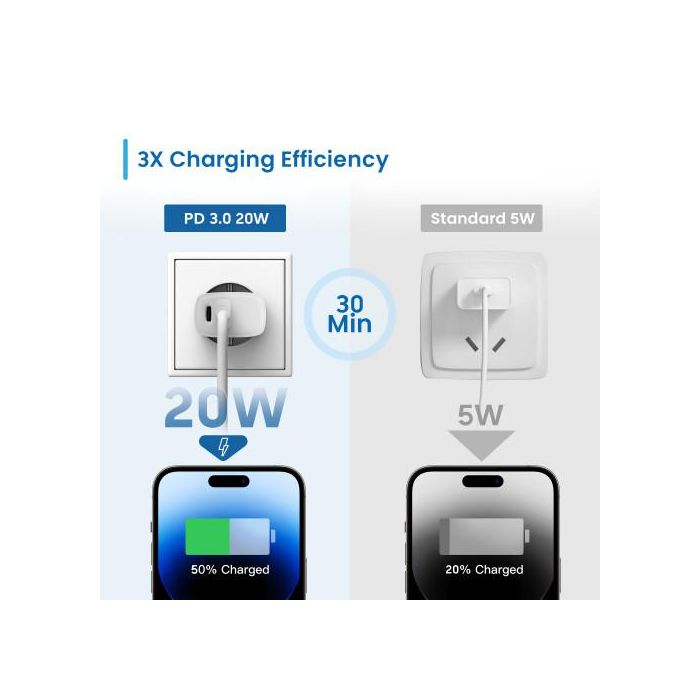 Ewent EW1321_R1 Cargador Universal 20W Carga Rápida USB-C PD PPS QC3.0 USB-A GaN Blanco para iPhone y Android 4 Ewent EW1321_R1 Cargador Universal 20W Carga Rápida USB-C PD PPS QC3.0 USB-A GaN Blanco para iPhone y Android 4