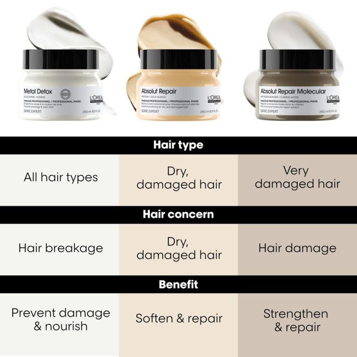 Crema de Día L'Oreal Professionnel Paris ABSOLUT REPAIR 250 ml 6 Crema de Día L'Oreal Professionnel Paris ABSOLUT REPAIR 250 ml 6