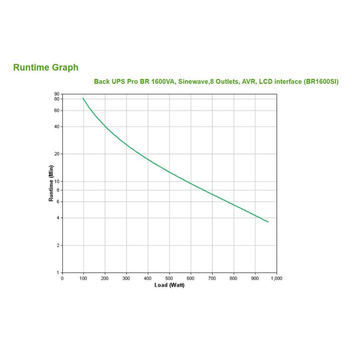 APC Back-UPS Pro BR1600SI SAI 960W 1600VA Line Interactive AVR LCD