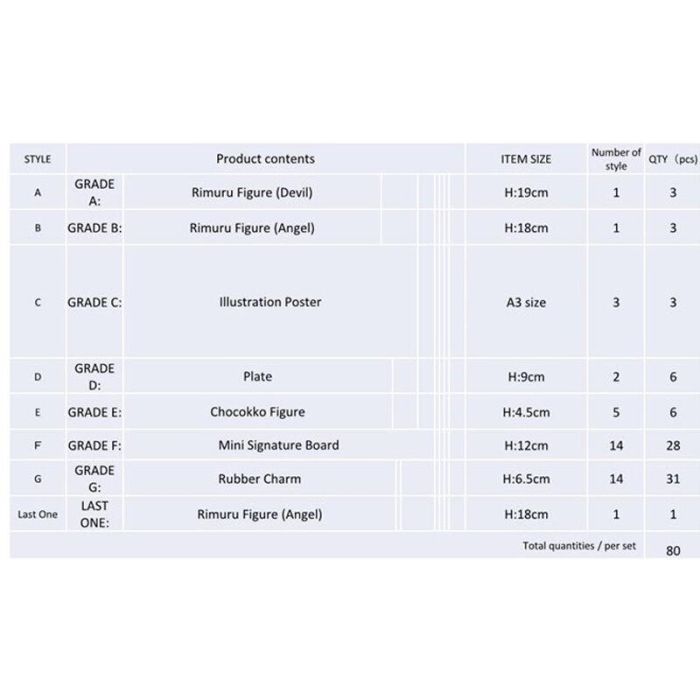 Banpresto Ichiban Kuji Rimuru Festival Edition That Time I Got Reincarnated As A Slime Lotería Japonesa 1 Banpresto Ichiban Kuji Rimuru Festival Edition That Time I Got Reincarnated As A Slime Lotería Japonesa 1