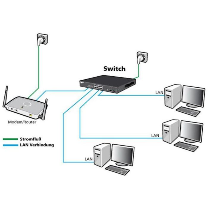 24P Allnet ALL-SG8324M M 2 24P Allnet ALL-SG8324M M 2