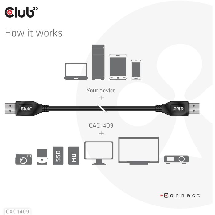 Club3D Kabel USB Typ-A Gen2 0.5m 10 Gbps St/St 4