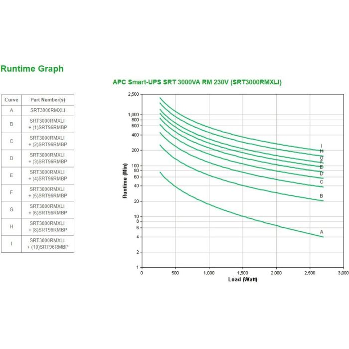 APC SRT3000RMXLI Smart-UPS Online Rack 3HE 2700W 3000VA 2