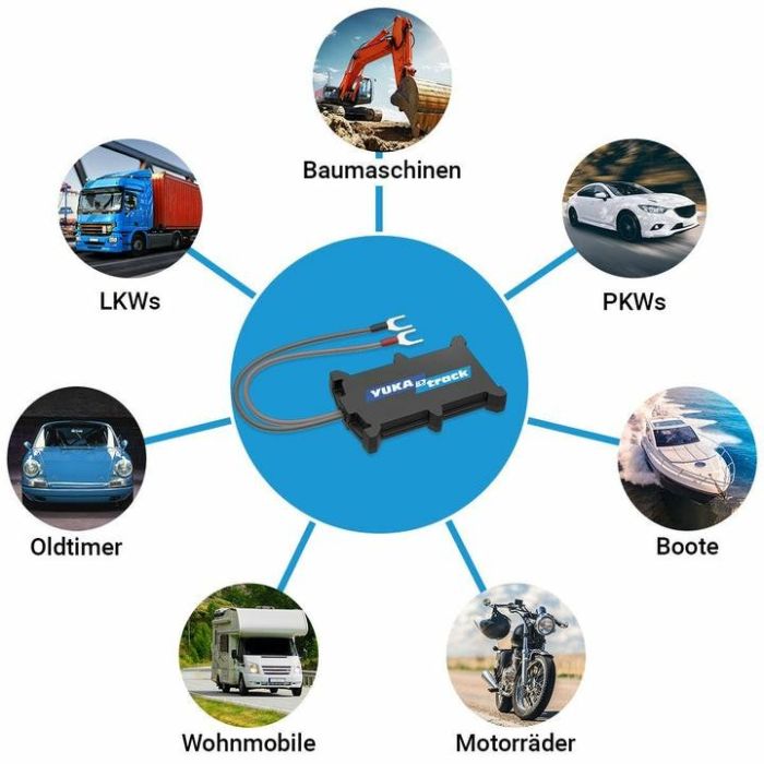 YUKAtrack easyWire 2G AIO Rastreador GPS con SIM + Datos Flat, Universal, Resistente al agua IP65 2 YUKAtrack easyWire 2G AIO Rastreador GPS con SIM + Datos Flat, Universal, Resistente al agua IP65 2