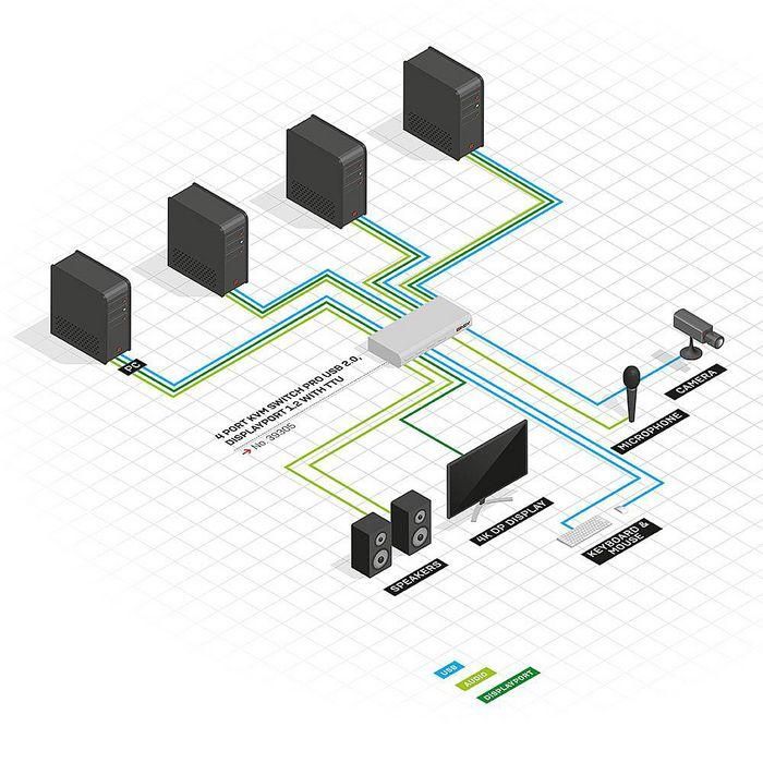 Lindy KVM Switch Pro 4 Puertos DisplayPort 1.2 USB 2.0 con TTU, Soporte 4K 60Hz para 4 PCs con Hub y Audio Independiente 3 Lindy KVM Switch Pro 4 Puertos DisplayPort 1.2 USB 2.0 con TTU, Soporte 4K 60Hz para 4 PCs con Hub y Audio Independiente 3