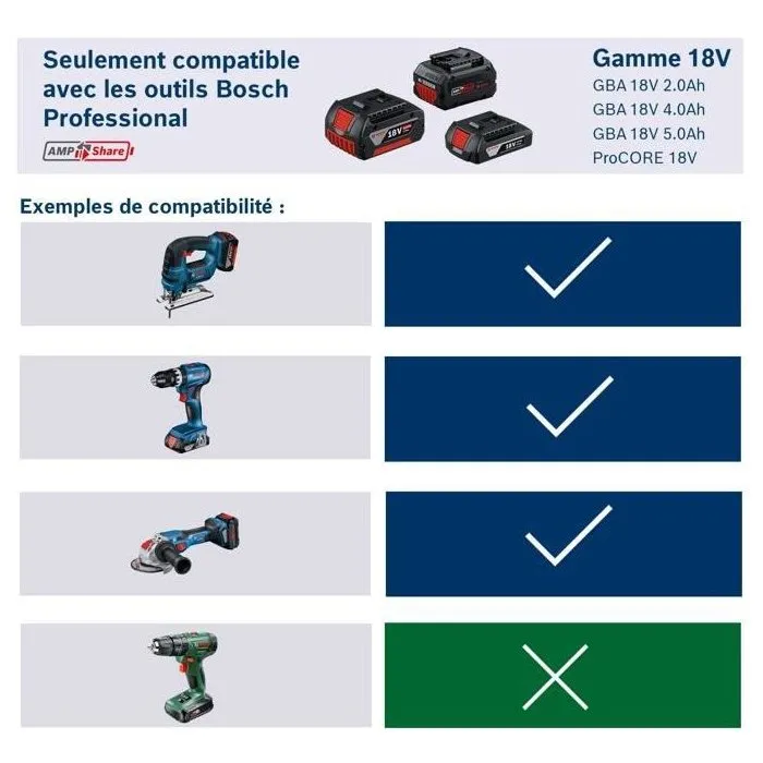 Bosch Professional Batería PROCORE 18V 4.0Ah en caja de cartón - 1600A016GB
