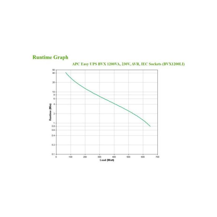 Apc Easy UPS BVX1200LI Sistema de Alimentación Ininterrumpida (UPS) Línea Interactiva 1,2 kVA 650 W 6 Salidas AC 3