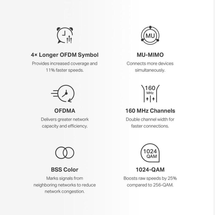 Mercusys Halo H80X (3-pack) Doble banda (2,4 GHz / 5 GHz) Wi-Fi 6 (802.11ax) Blanco Interno 19 Mercusys Halo H80X (3-pack) Doble banda (2,4 GHz / 5 GHz) Wi-Fi 6 (802.11ax) Blanco Interno 19