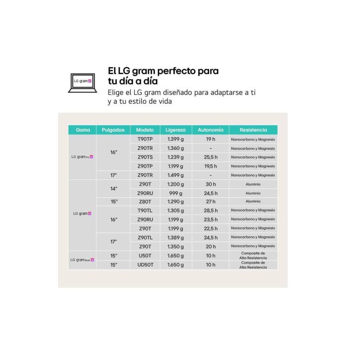 LG 16Z90RU-G.AP55B Portátil Gram 16" WQXGA Intel Core i5-1334U 16GB RAM 512GB SSD Windows 11 Pro Negro 1 LG 16Z90RU-G.AP55B Portátil Gram 16" WQXGA Intel Core i5-1334U 16GB RAM 512GB SSD Windows 11 Pro Negro 1